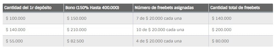 Bono Codere con hasta 150% por tu primer depósito.
