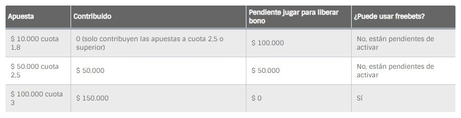 Cómo apostar en Codere obteniendo el Bono de Bienvenida.