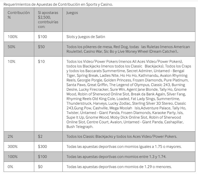 bono betway slots, bono betway tragamonedas, bono betway casino méxico
