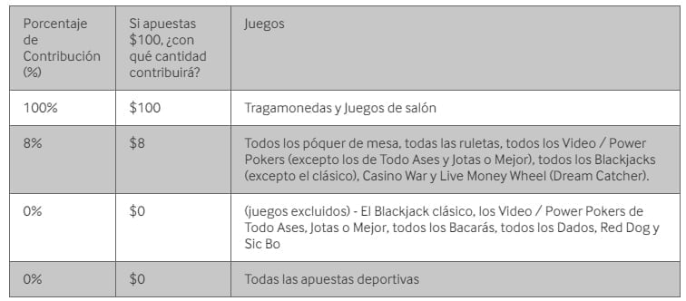 bono_betway_casino_mexico_